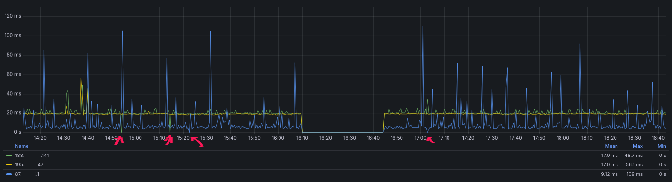 Grafana dashboard for internet connectivity