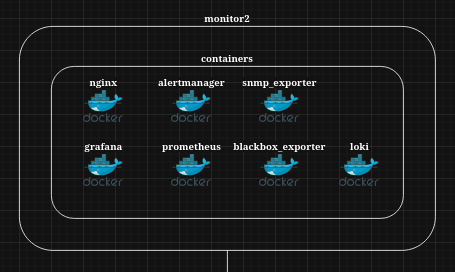 monitor2 diagram